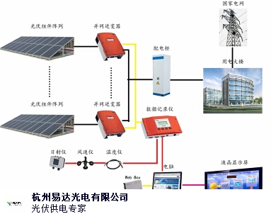 光伏發(fā)電原理詳解，陽光轉(zhuǎn)化為電能的神奇之旅