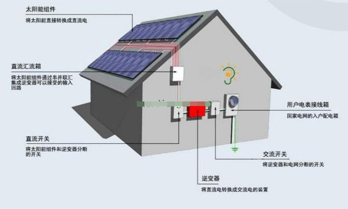 光伏發(fā)電的潛力與前景深度探討，發(fā)展現(xiàn)狀及未來(lái)展望