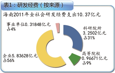 科技創(chuàng)新驅(qū)動(dòng)產(chǎn)業(yè)發(fā)展，引領(lǐng)產(chǎn)業(yè)進(jìn)步的核心動(dòng)力