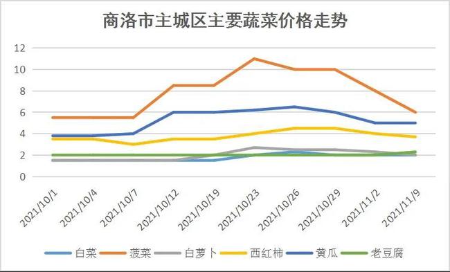 白糖期貨市場(chǎng)深度解析，價(jià)格走勢(shì)與影響因素探究