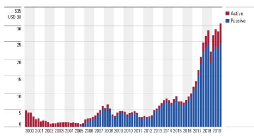 基金，內(nèi)涵、作用與未來(lái)發(fā)展趨勢(shì)解析