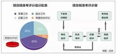 指揮棒下的考核評價，策略與實踐