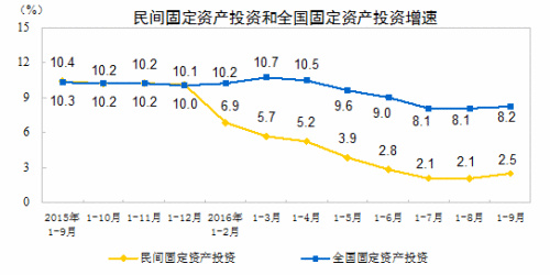 三季度多項(xiàng)經(jīng)濟(jì)指標(biāo)向好，展現(xiàn)中國(guó)經(jīng)濟(jì)的穩(wěn)健與活力