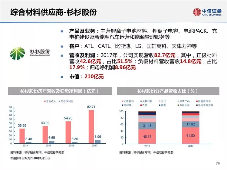 新澳精準資料免費提供網(wǎng)，時代資料解釋落實_WP96.38.90