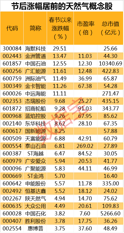 解決方案 第952頁(yè)