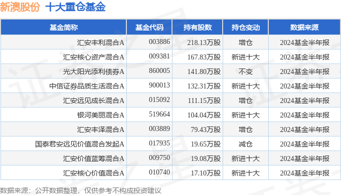 新澳2024今晚開獎結(jié)果，全面分析說明_Mixed65.68.21