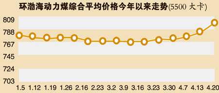 工程案例 第1080頁