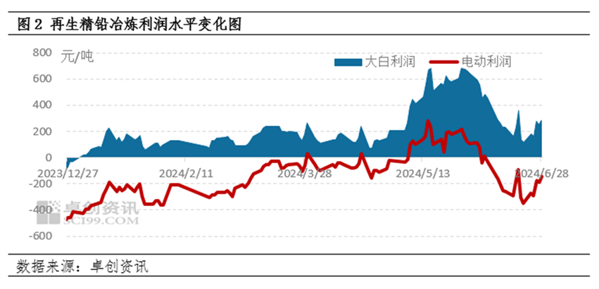 今日電瓶價格行情走勢分析