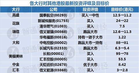 新奧天天免費(fèi)資料東方心經(jīng)，快速設(shè)計(jì)問題計(jì)劃_Tizen54.91.18