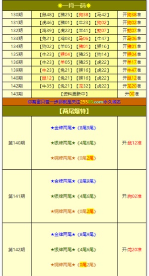 最新澳門6合開彩開獎結(jié)果，安全設(shè)計解析策略_理財版4.83.63