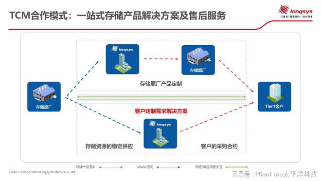 ASP拆分盤技術(shù)革新引領(lǐng)存儲領(lǐng)域新篇章，最新消息揭秘