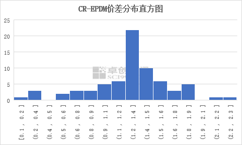 橡膠價格最新走勢圖，趨勢分析與影響因素探討