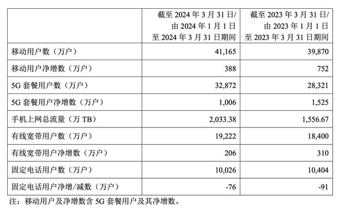 中國電信最新崗位級別詳解與解析