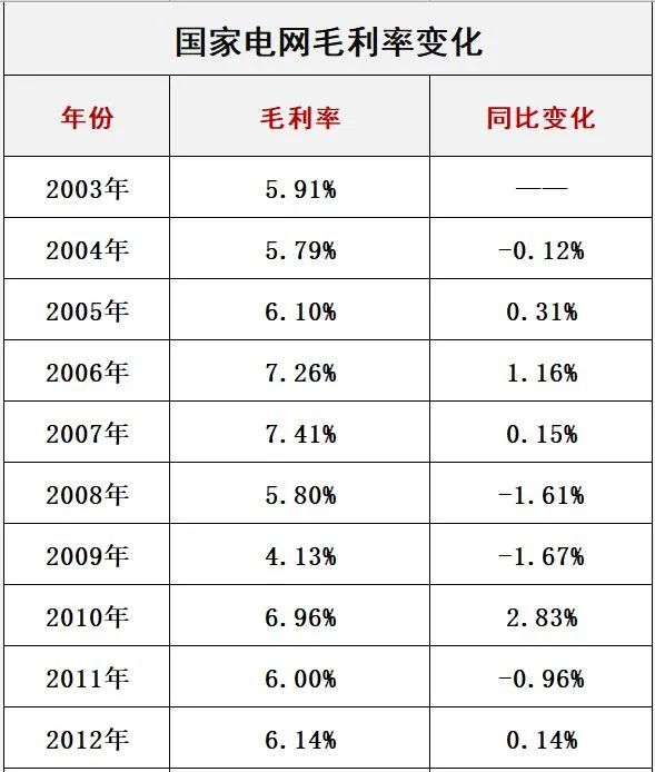 國家電網(wǎng)最新電價(jià)分類解讀與探討，深度解析最新政策及其影響