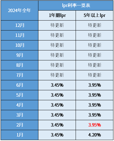 2024全年經(jīng)典資料大全,2024年經(jīng)典資源匯總大全_探險版9.26