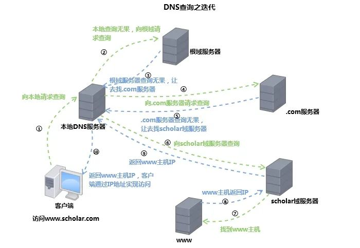 最新免費服務器,最新免費服務器資源大解析