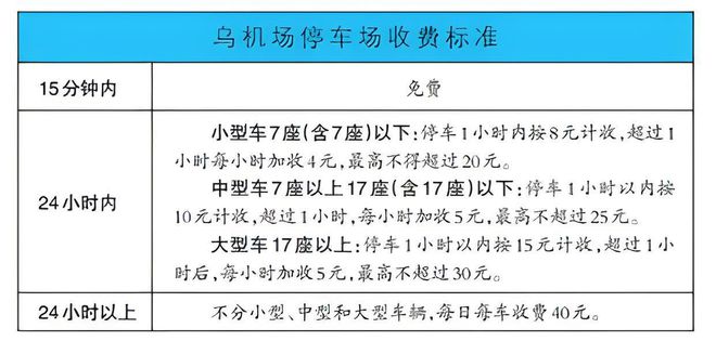 烏魯木齊機場最新要求,一、引言