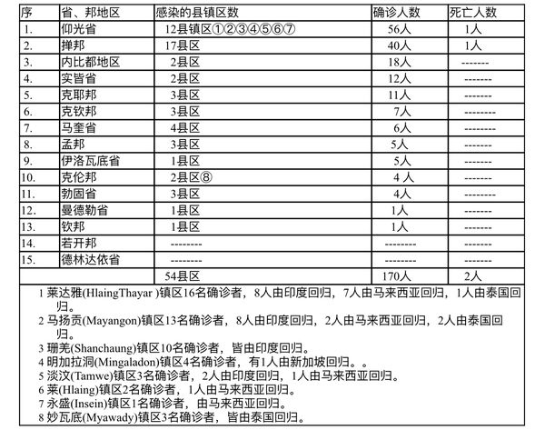 最新疫情死亡人數(shù)排名,一、疫情背景