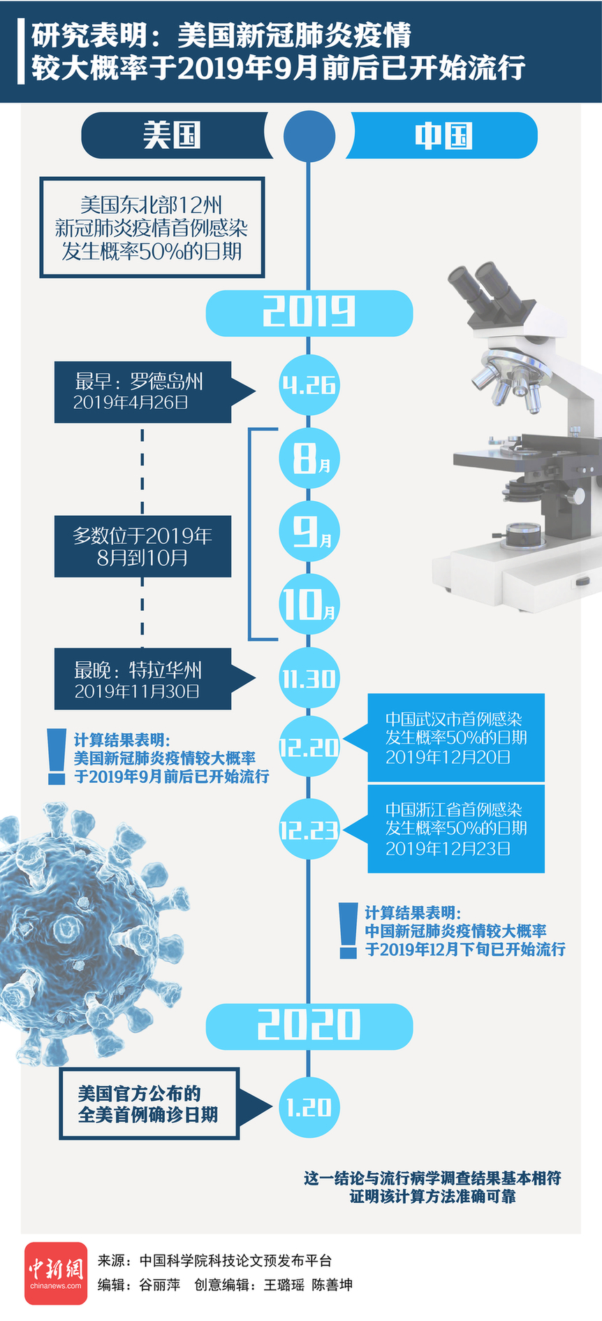 新冠肺炎最新確證,疫情概述