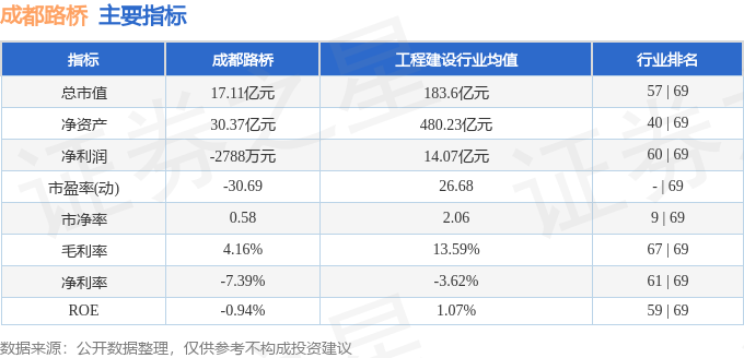 成都路橋股票最新市場(chǎng)動(dòng)態(tài)與行業(yè)分析，明日走勢(shì)展望