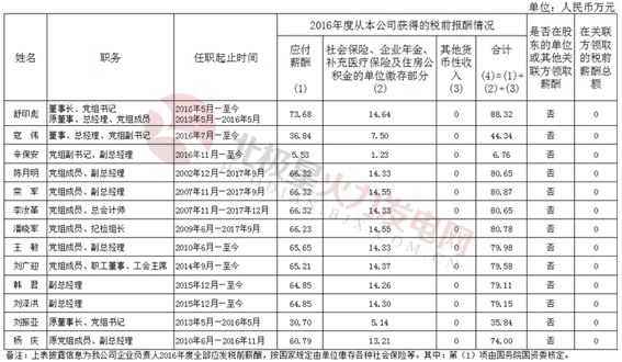 國電集團領(lǐng)導(dǎo)班子最新動態(tài)及名單解析