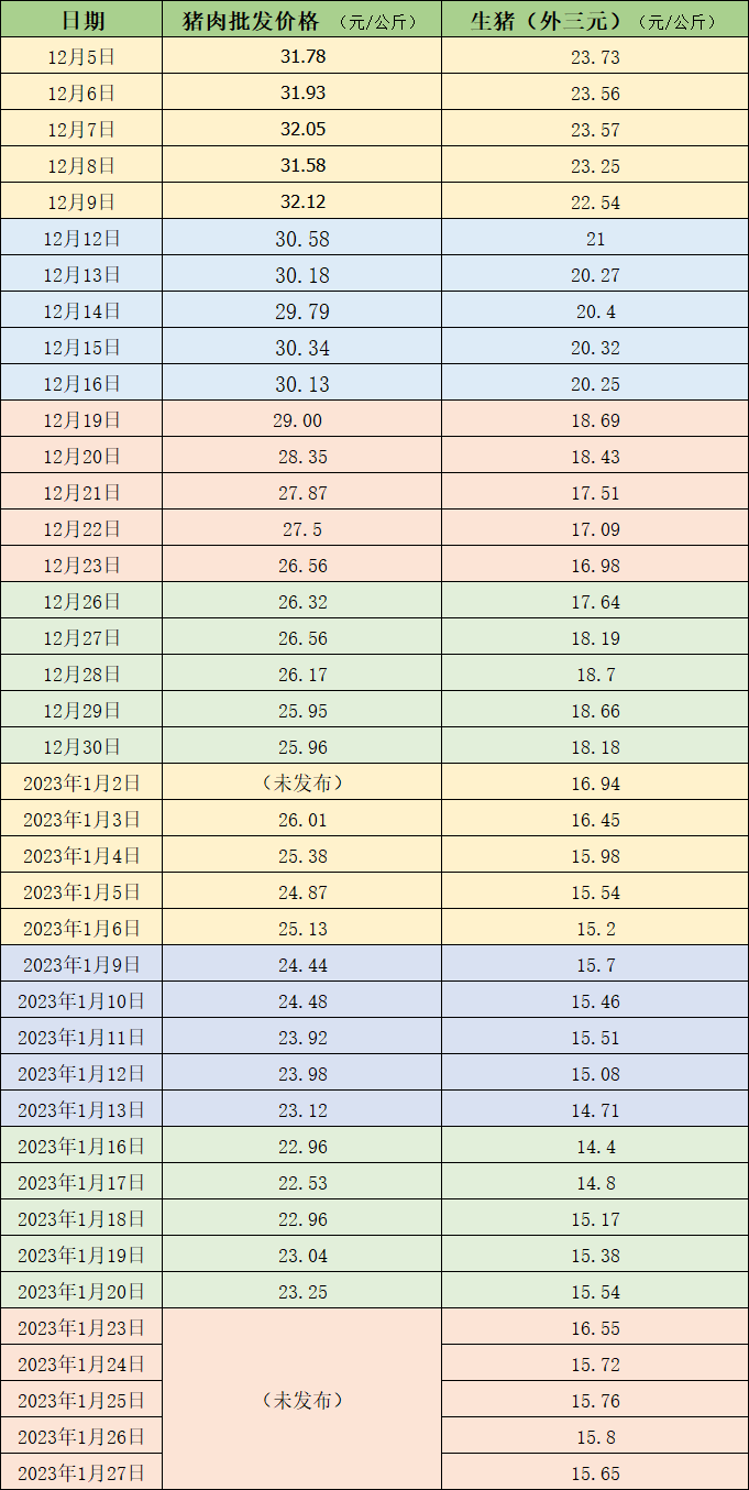 宜賓最新生豬價格查詢及市場趨勢分析，宜賓最新生豬價格查詢表（25日更新）