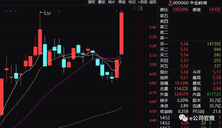 A股連漲兩周引發(fā)牛市熱議，是否可確信市場回暖？