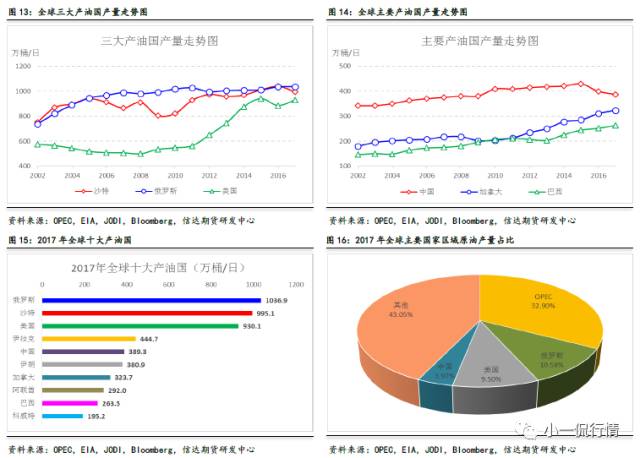 最新油價調整消息，2017年7月油價走勢分析與展望