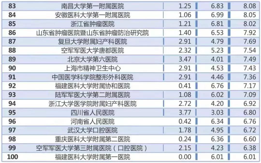 北京協(xié)和醫(yī)院301科室最新出診時間通知——301專家出診表公布