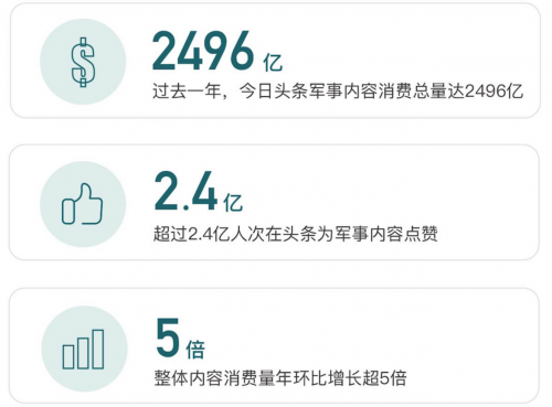 今日軍事新聞速遞，最新動態(tài)報道（一月二十六日）