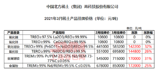 稀土最新評測與價格動態(tài)，全面介紹及7月20日稀土價格展望