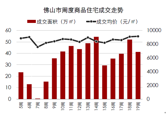 市場(chǎng)趨勢(shì)分析