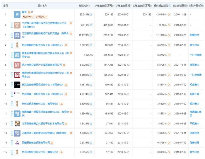 中國首批太空旅游船票售罄，特性、體驗(yàn)、競(jìng)品對(duì)比及用戶群體深度解析，首批太空旅客揭秘！