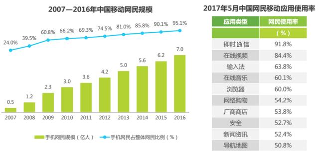 美國(guó)最新民調(diào)深度解讀，特性、體驗(yàn)、競(jìng)品對(duì)比及用戶群體分析報(bào)告