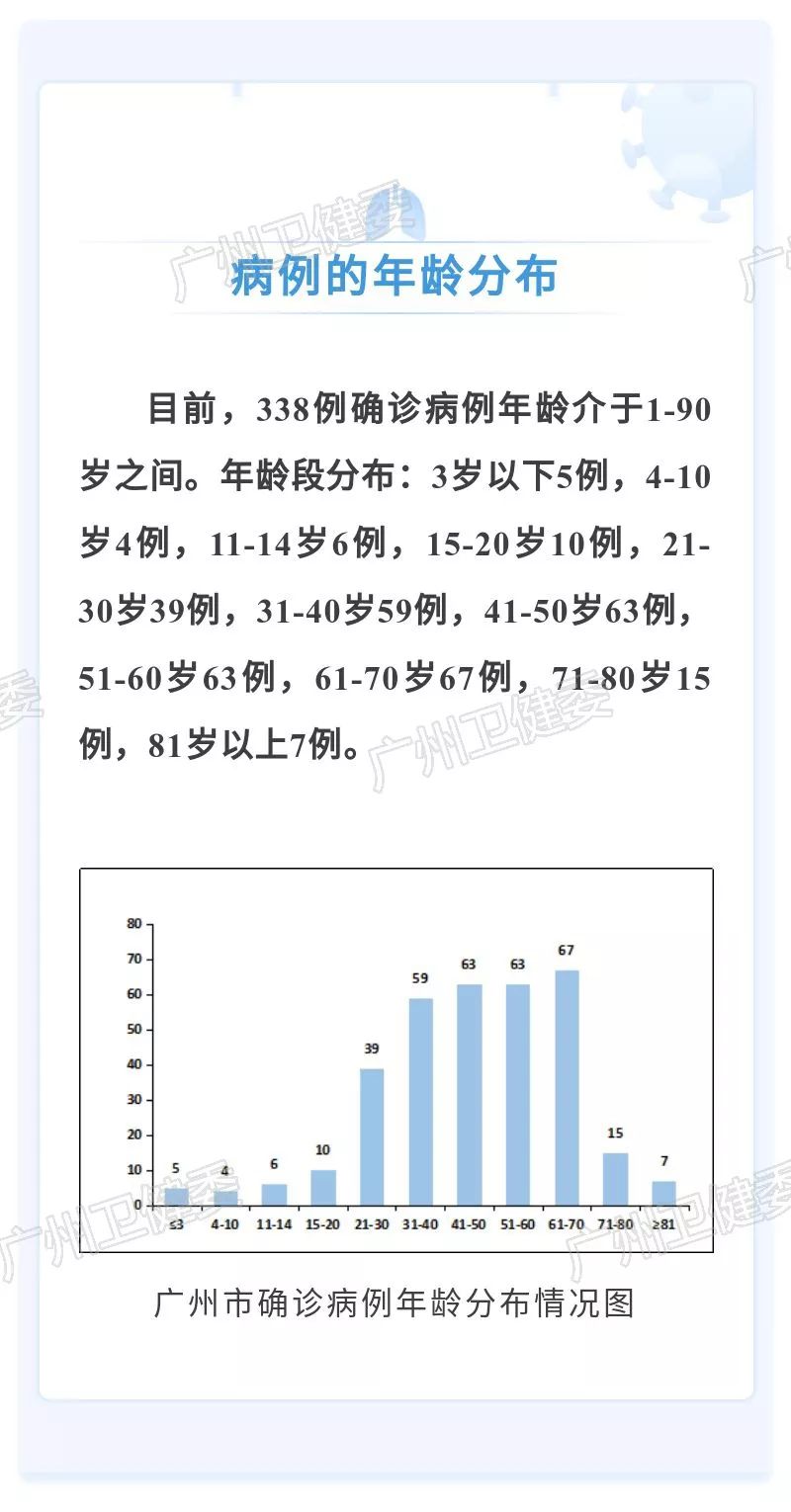 全球最新病例指南，了解、追蹤與應(yīng)對疫情的技能及最新全球病例數(shù)據(jù)解析