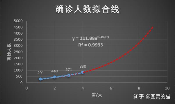 疫情走勢最新分析與預(yù)測，最新消息解讀