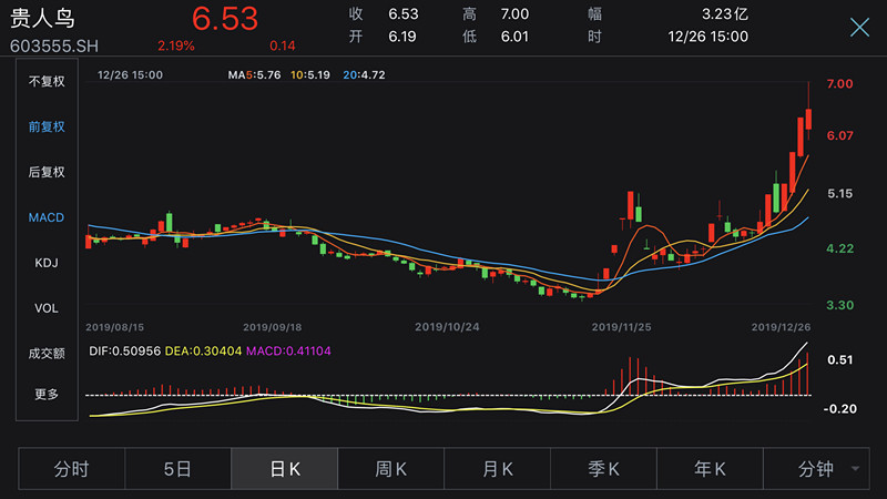 貴人鳥股票新動向，科技引領(lǐng)智能穿戴重塑未來體驗，最新消息揭秘