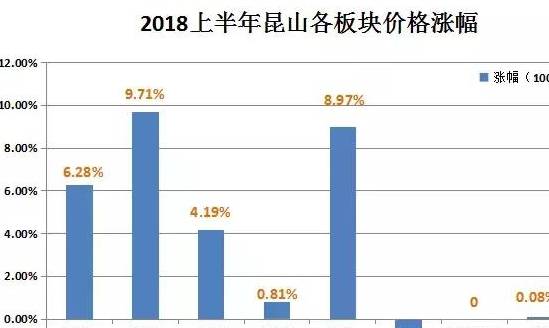 昆山市紅楊花園最新房?jī)r(jià)走勢(shì)分析，多重因素與觀點(diǎn)探討