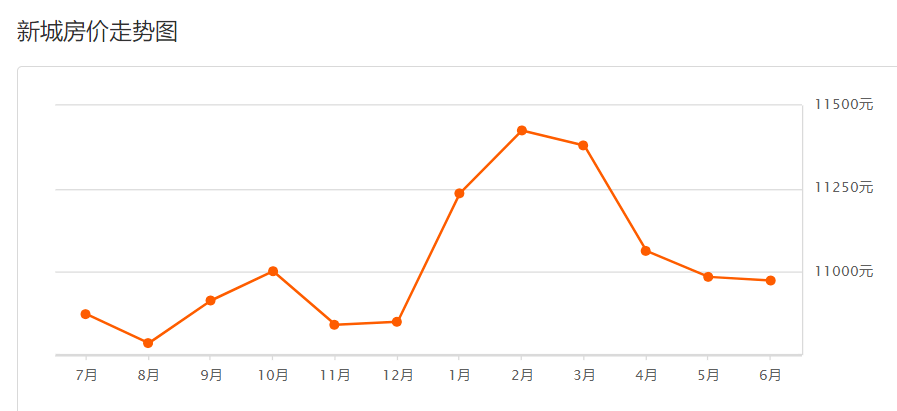 西安房?jī)r(jià)風(fēng)云下的溫馨日常，最新走勢(shì)圖表與家的故事揭秘