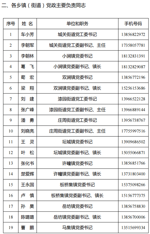 樂山市干部任免新動向，11月1日任免名單公示引發(fā)的思考標題，樂山市最新干部任免動態(tài)（附詳細名單）