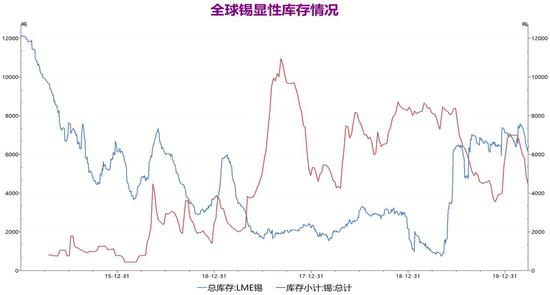 錫精礦最新行情解析及前景展望，深度解讀市場(chǎng)走勢(shì)與未來趨勢(shì)（錫精礦最新價(jià)格行情走勢(shì)）