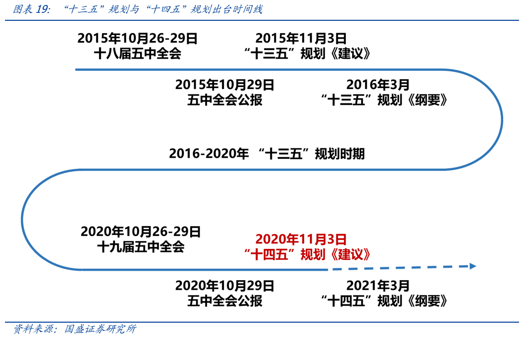 把握機遇勇攀高峰，11月1日廣東等你來活動最新返粵時間指南