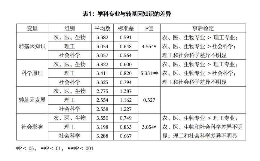 轉基因科技前沿動態(tài)深度解讀，最新消息背后的影響與爭議（視頻版）