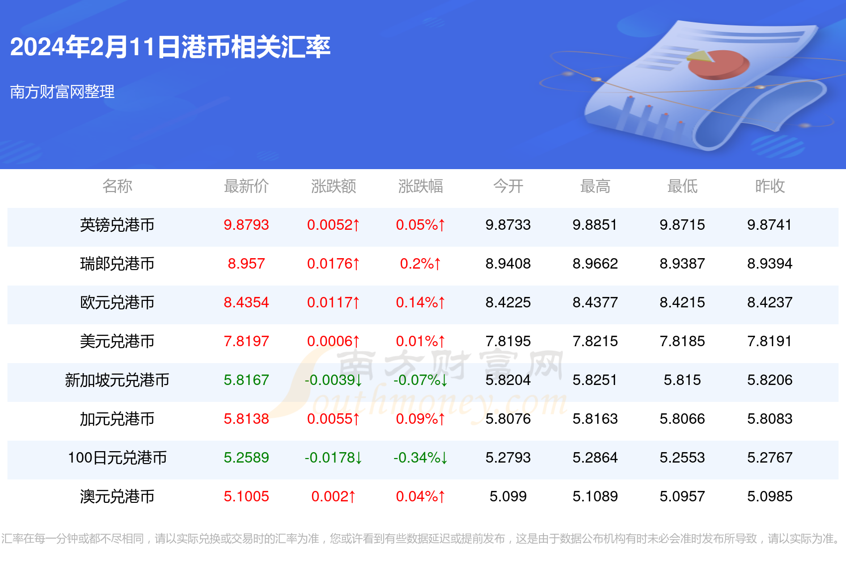 最新價格掌握，人民幣最新價格查詢與理解步驟指南（2020年11月）