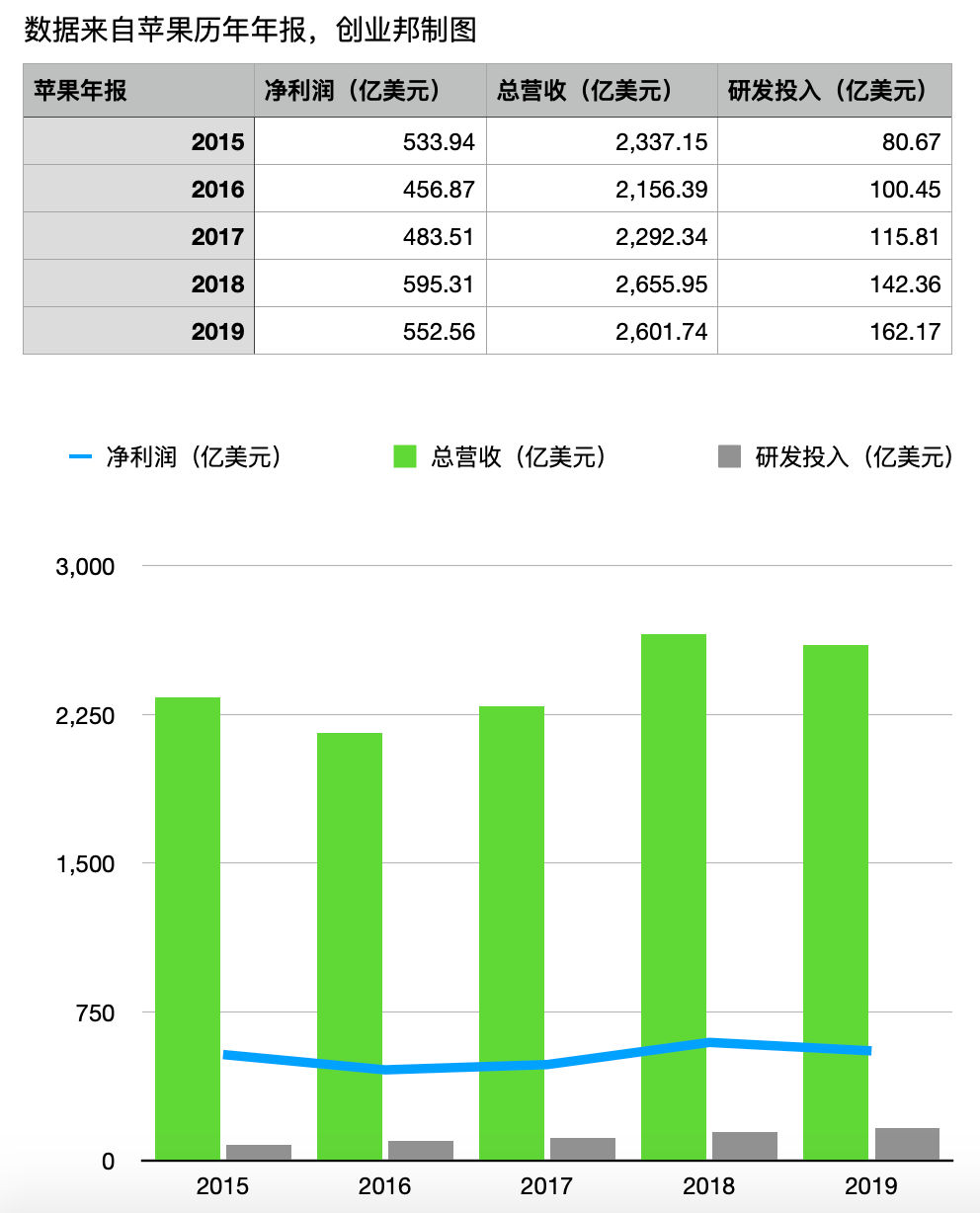 11月最新年報預(yù)增，學(xué)習(xí)之旅中的變化與成就感的源泉，財報展望