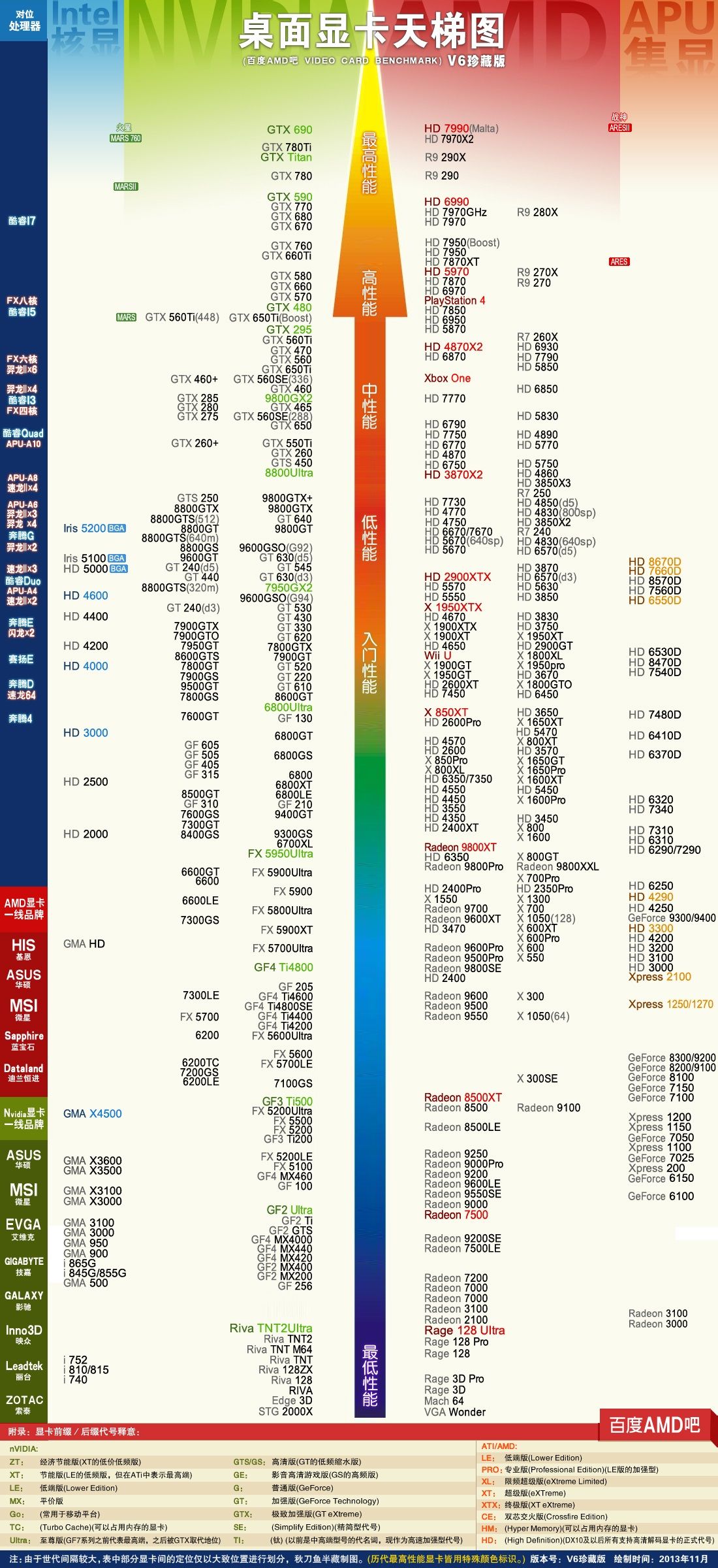 最新顯卡天梯圖概覽（2020年11月版），深度解析三大要點，顯卡性能排名一覽無余