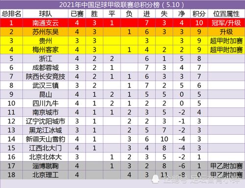 揭秘國(guó)乒賽場(chǎng)風(fēng)云，最新積分榜發(fā)布，賽場(chǎng)風(fēng)云再起于11月3日