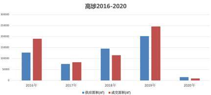 深圳松崗最新房價揭秘，市場趨勢與投資先機，松崗房價走勢分析