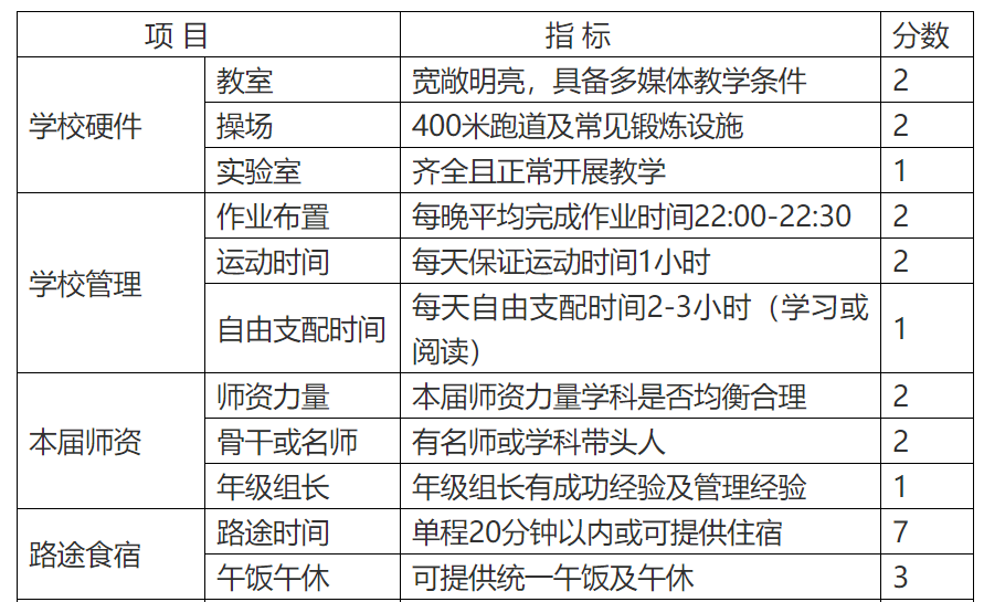 深度解讀，11月3日兩免一補(bǔ)新政特性、體驗(yàn)、競(jìng)品對(duì)比及用戶(hù)群體分析，最新政策詳解