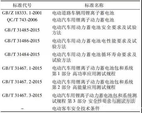 揭秘新標準GB 3838最新修訂及其影響分析，深度探討GB 3836標準變革與影響